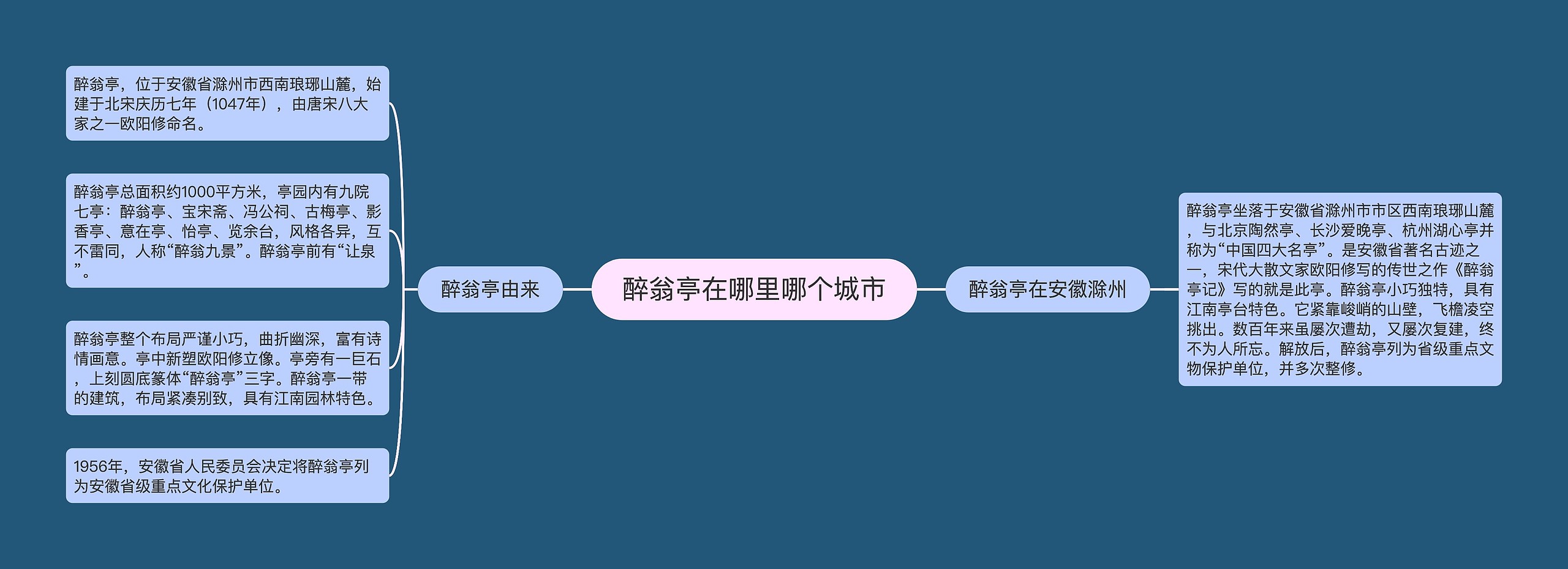 醉翁亭在哪里哪个城市