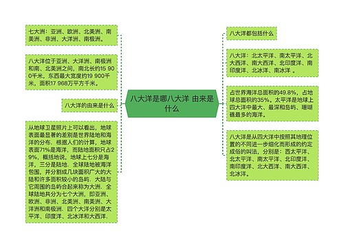 八大洋是哪八大洋 由来是什么