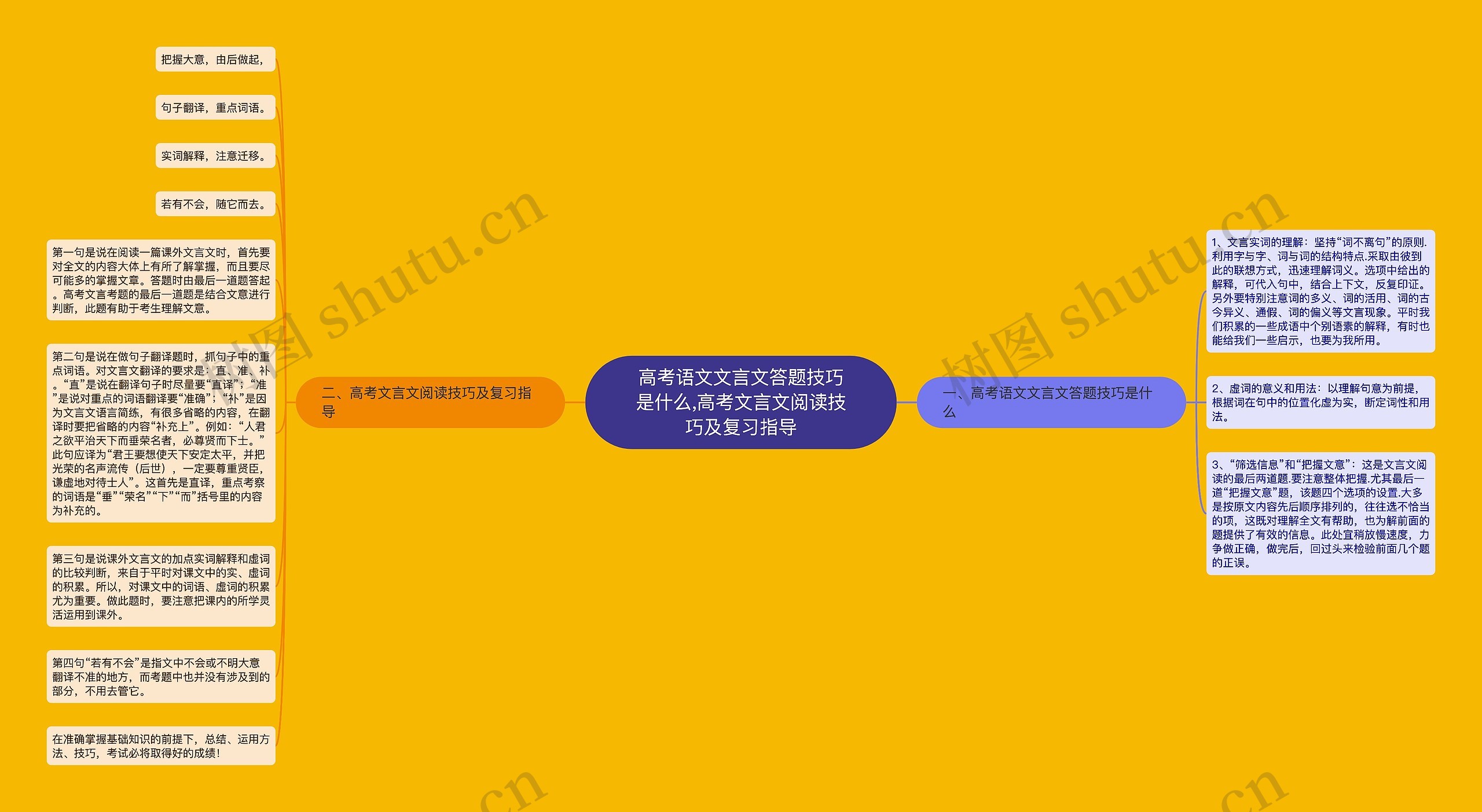 高考语文文言文答题技巧是什么,高考文言文阅读技巧及复习指导 高考语文文言文答题技巧是什么,高考文言文阅读技巧及复习指导