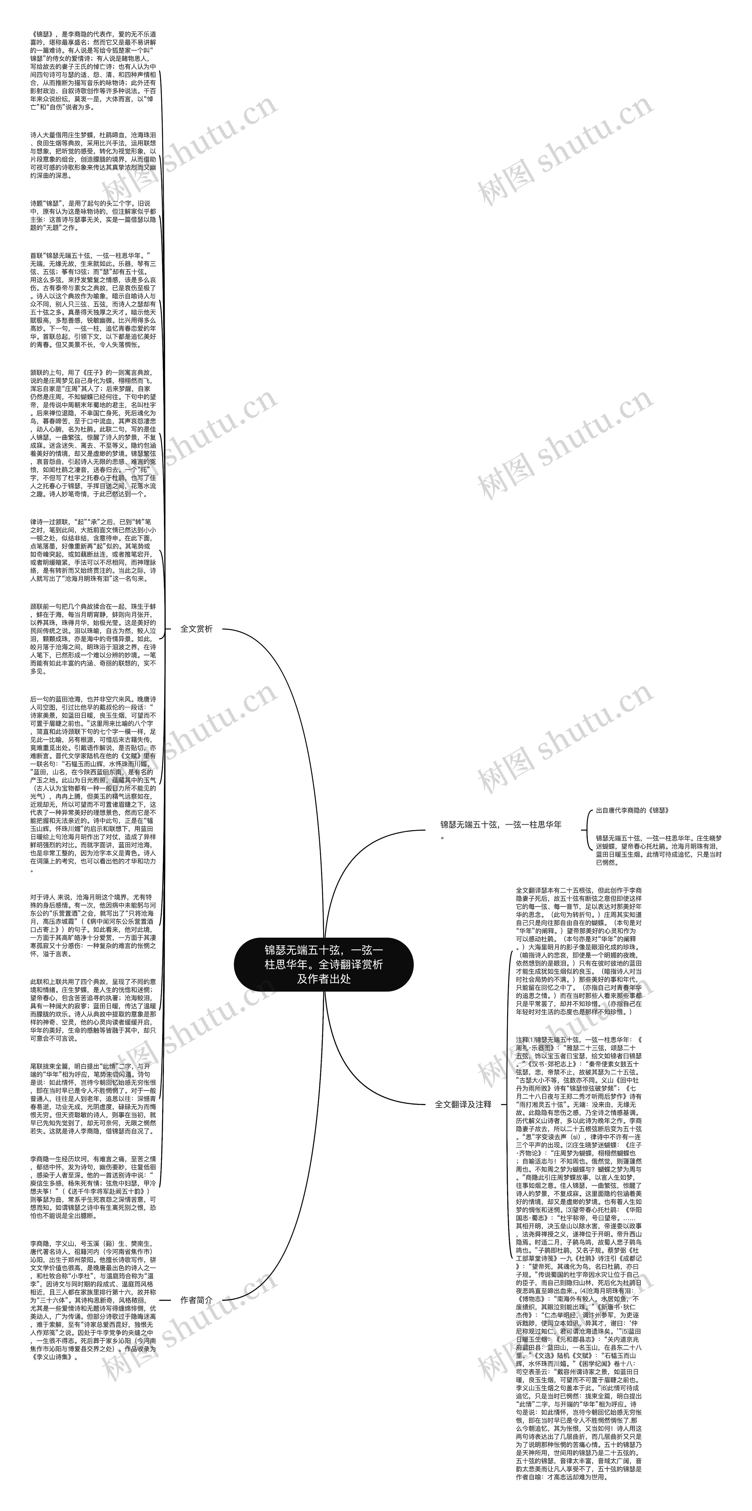锦瑟无端五十弦，一弦一柱思华年。全诗翻译赏析及作者出处思维导图