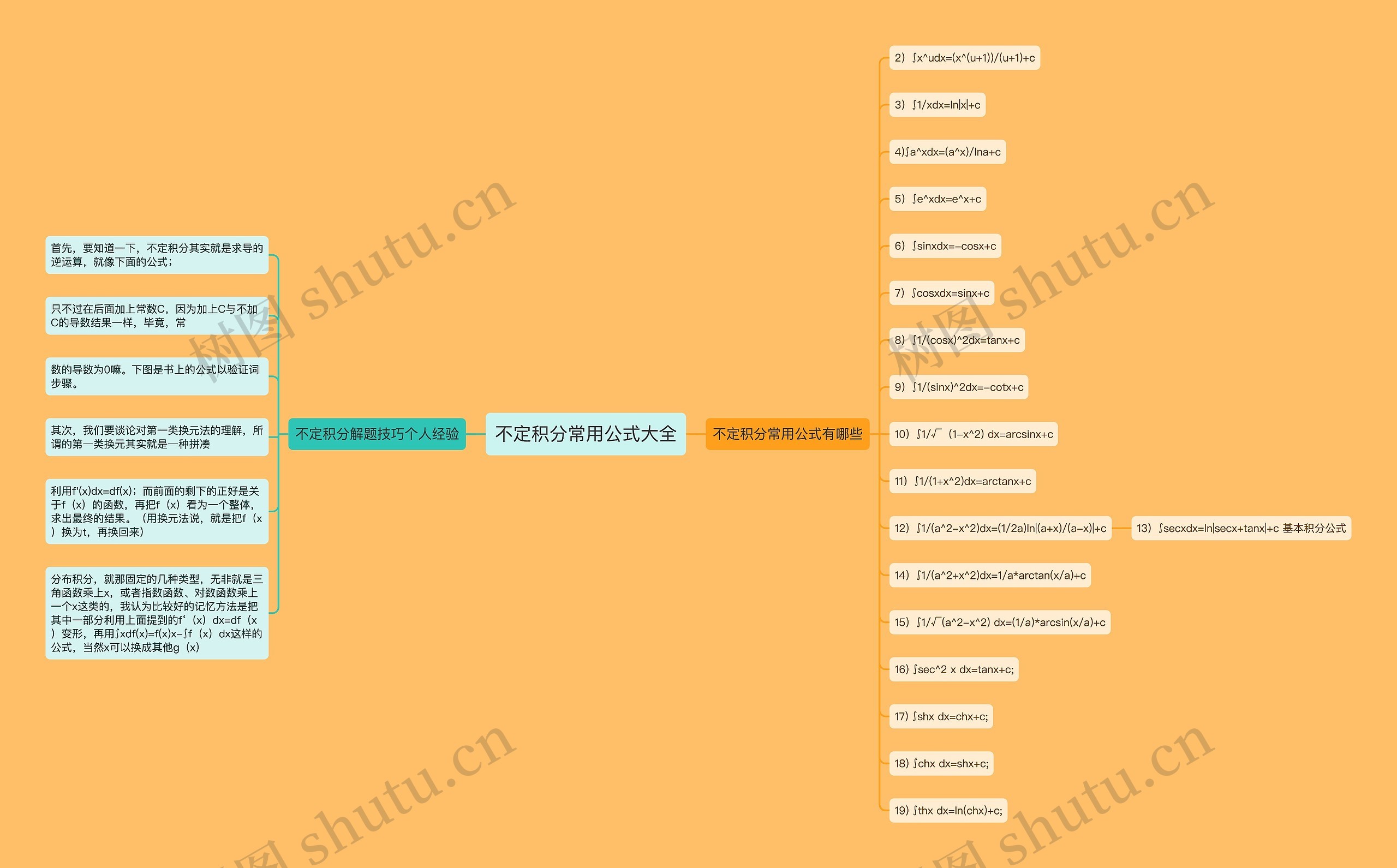 不定积分常用公式大全