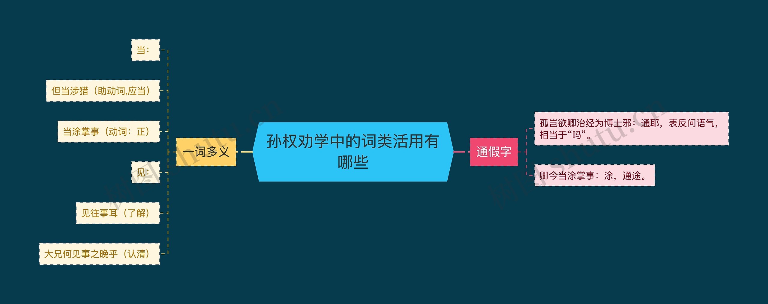 孙权劝学中的词类活用有哪些