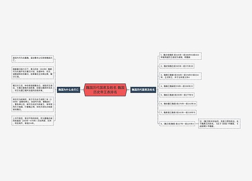 魏国历代国君及姓名 魏国历史帝王表排名