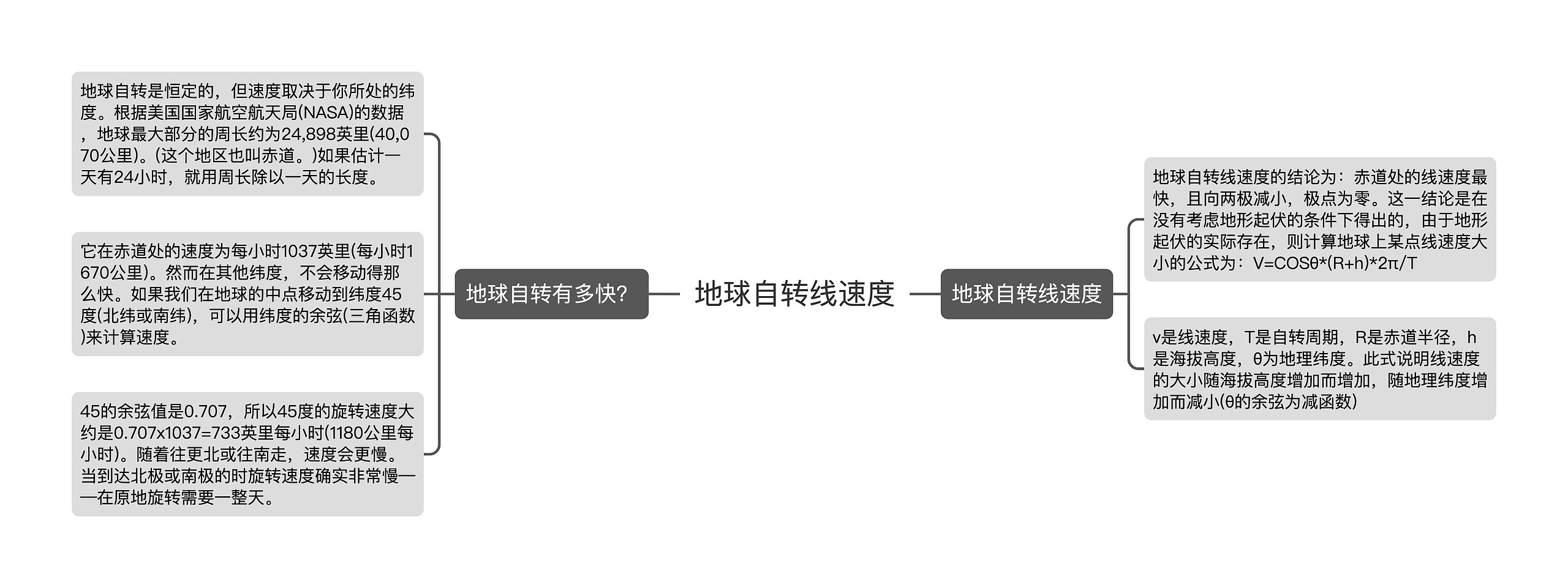 地球自转线速度