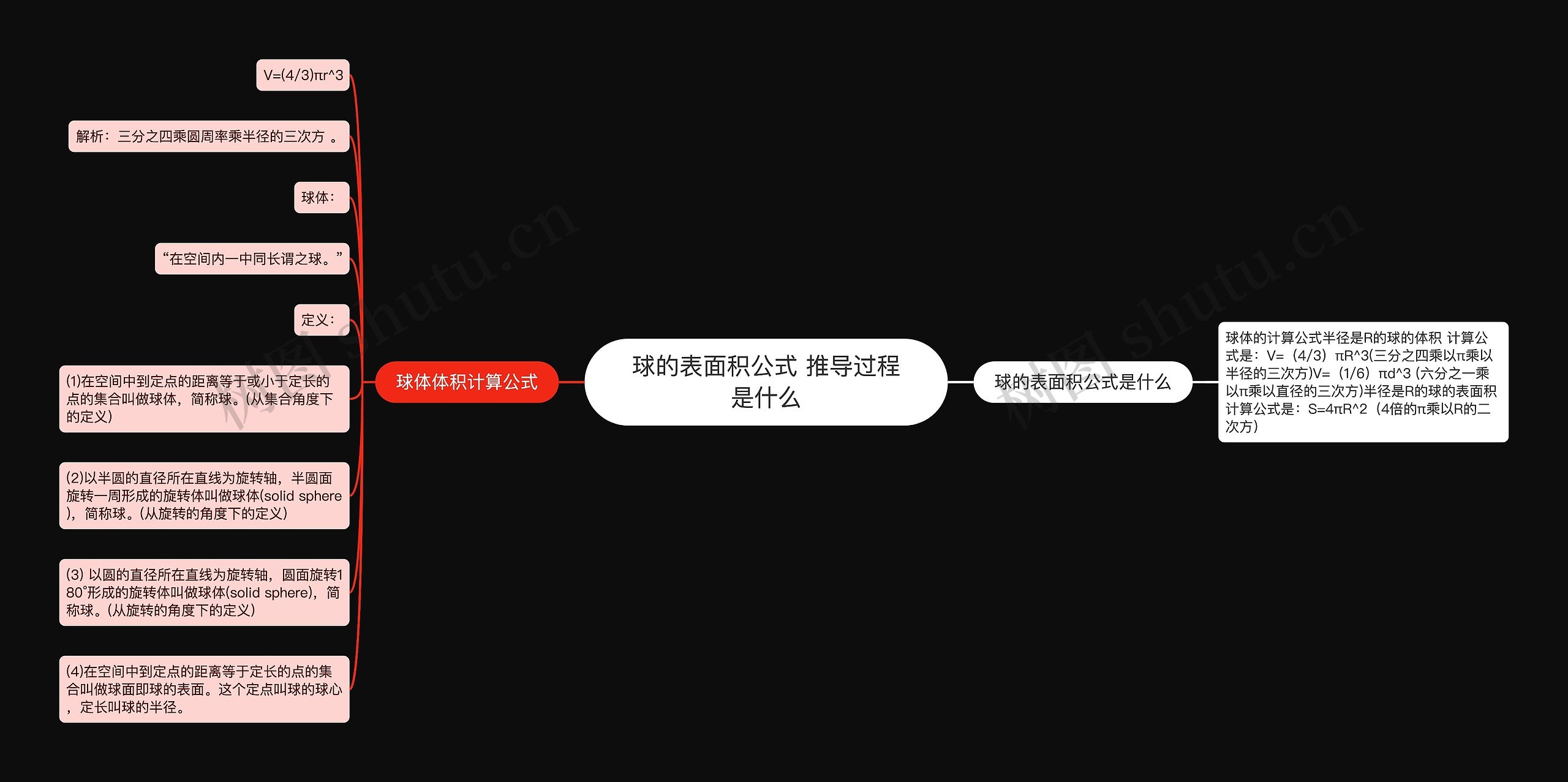 球的表面积公式 推导过程是什么