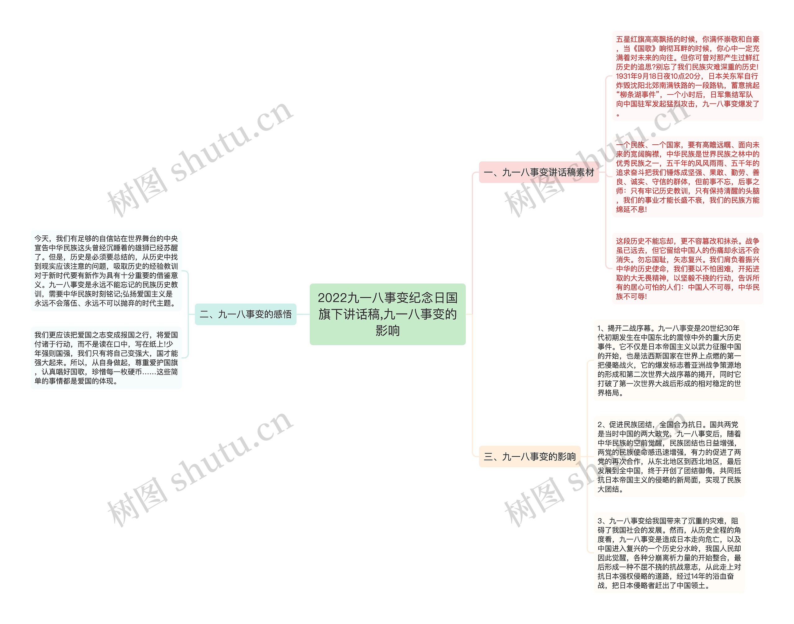 2022九一八事变纪念日国旗下讲话稿,九一八事变的影响