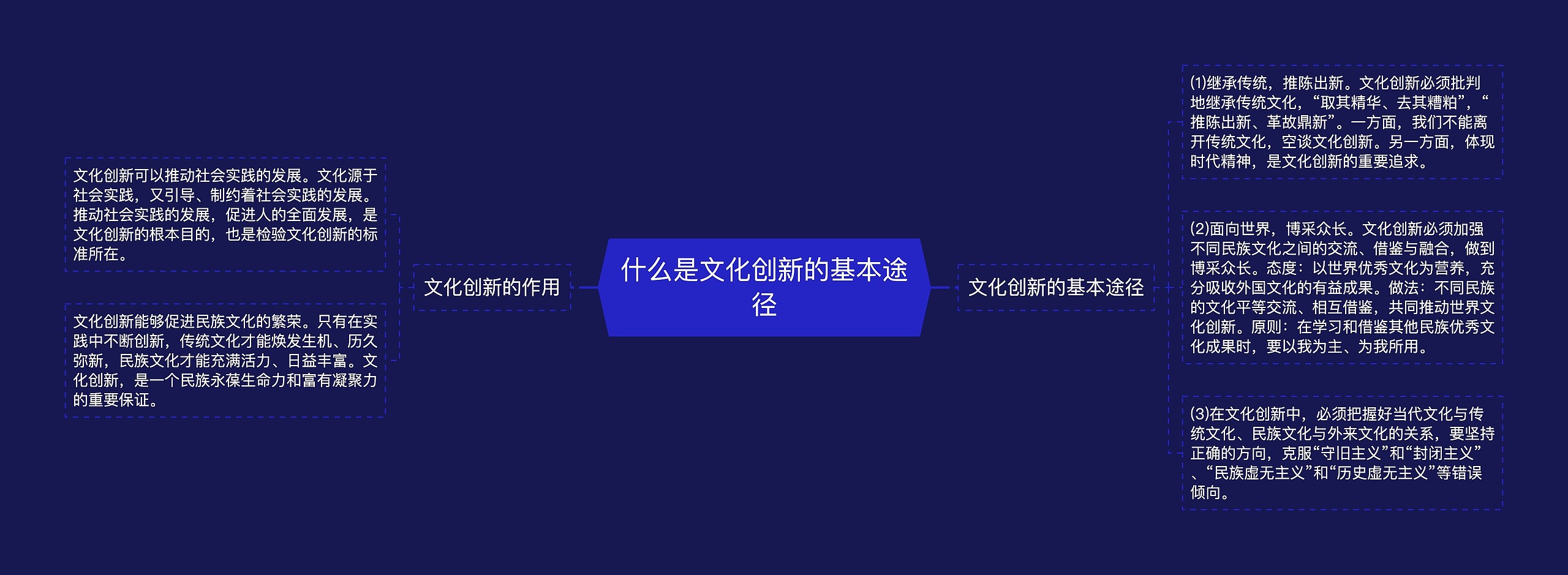 什么是文化创新的基本途径