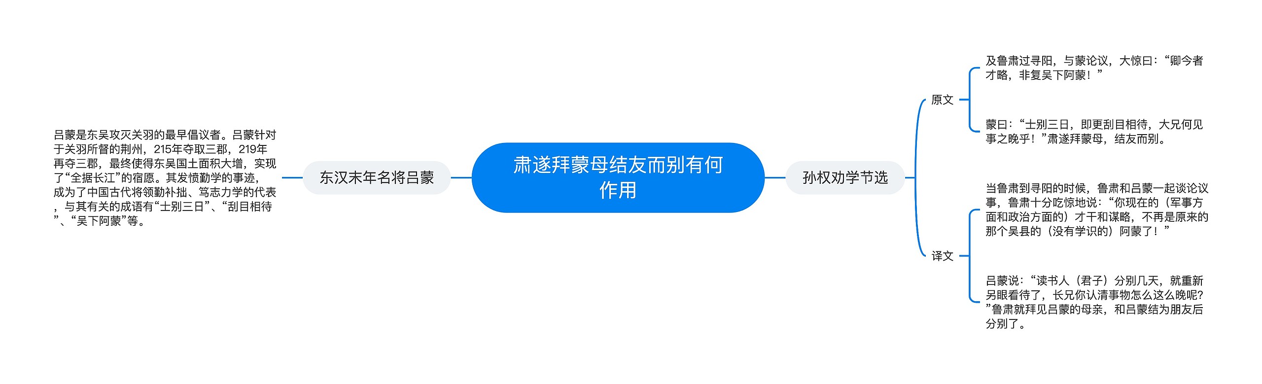 肃遂拜蒙母结友而别有何作用思维导图