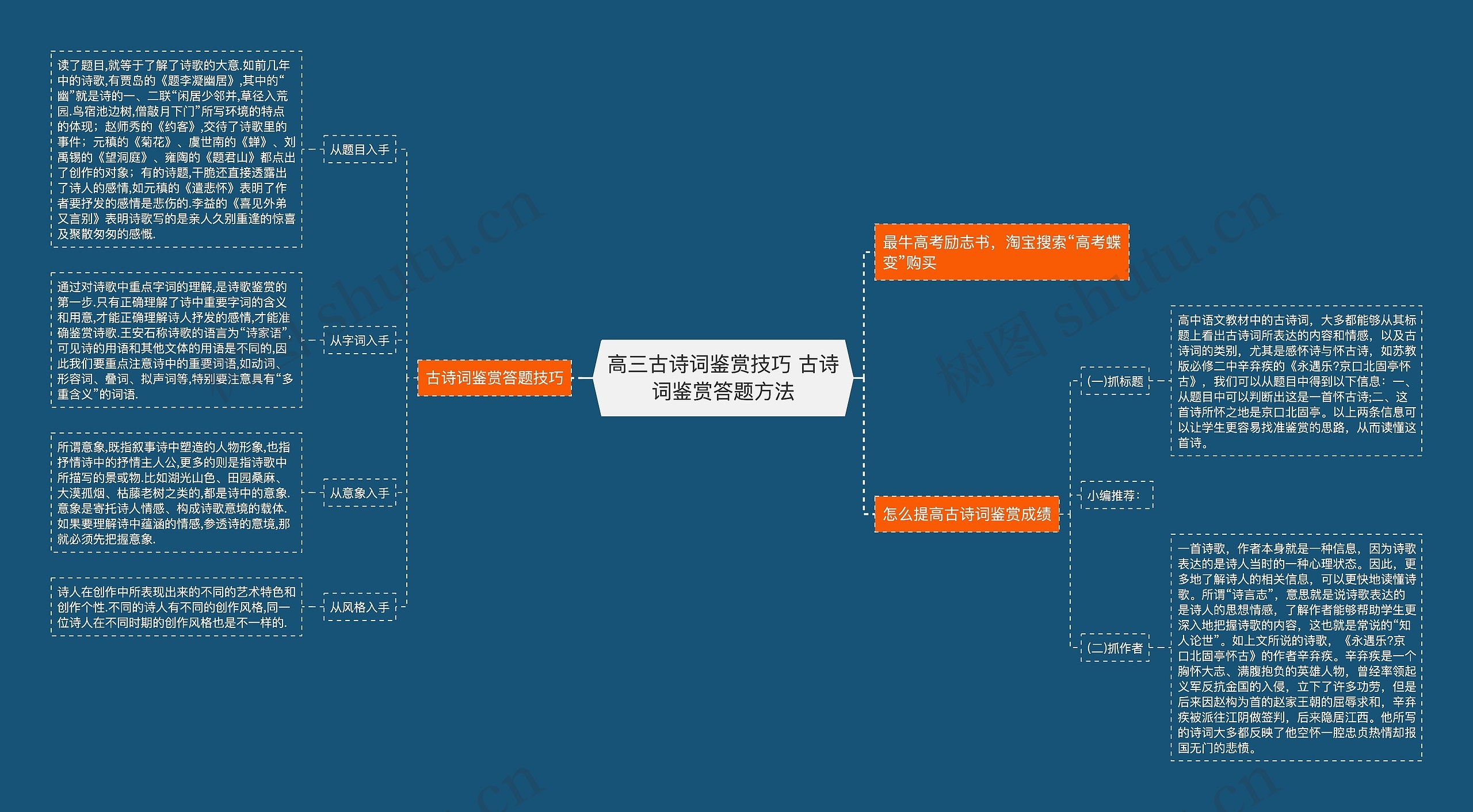 高三古诗词鉴赏技巧 古诗词鉴赏答题方法