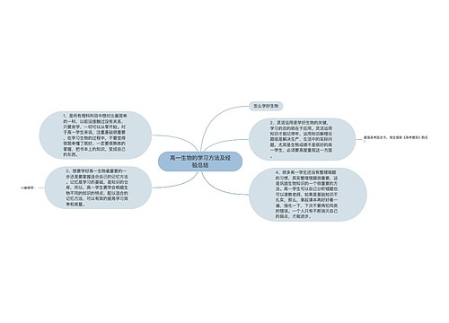 高一生物的学习方法及经验总结