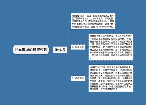 世界市场的形成过程