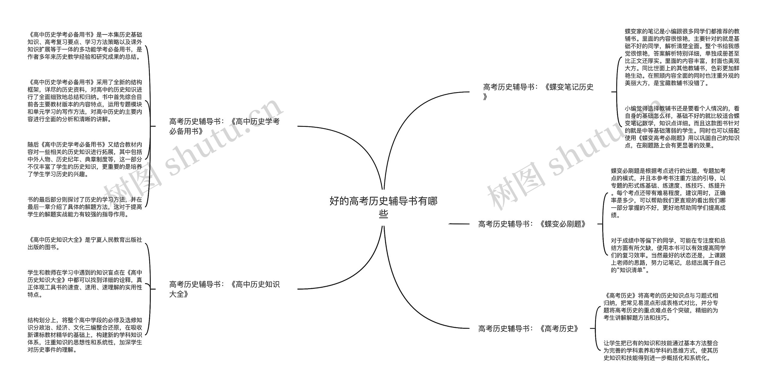 好的高考历史辅导书有哪些思维导图