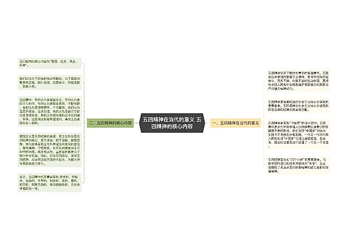 五四精神在当代的意义 五四精神的核心内容