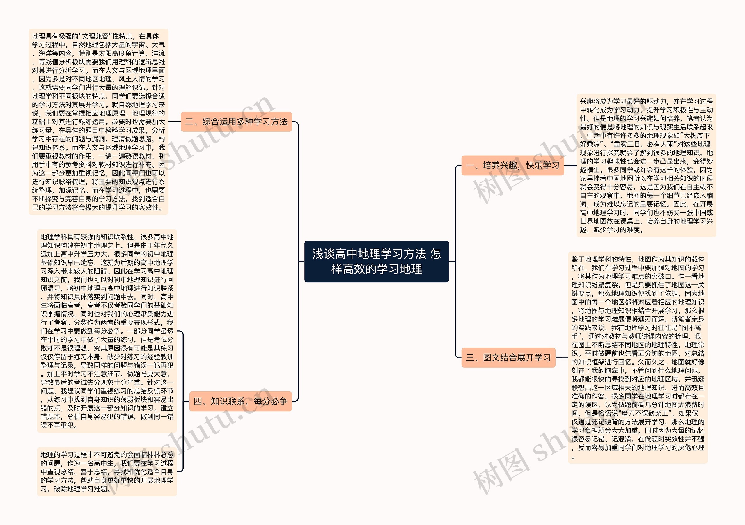 浅谈高中地理学习方法 怎样高效的学习地理思维导图