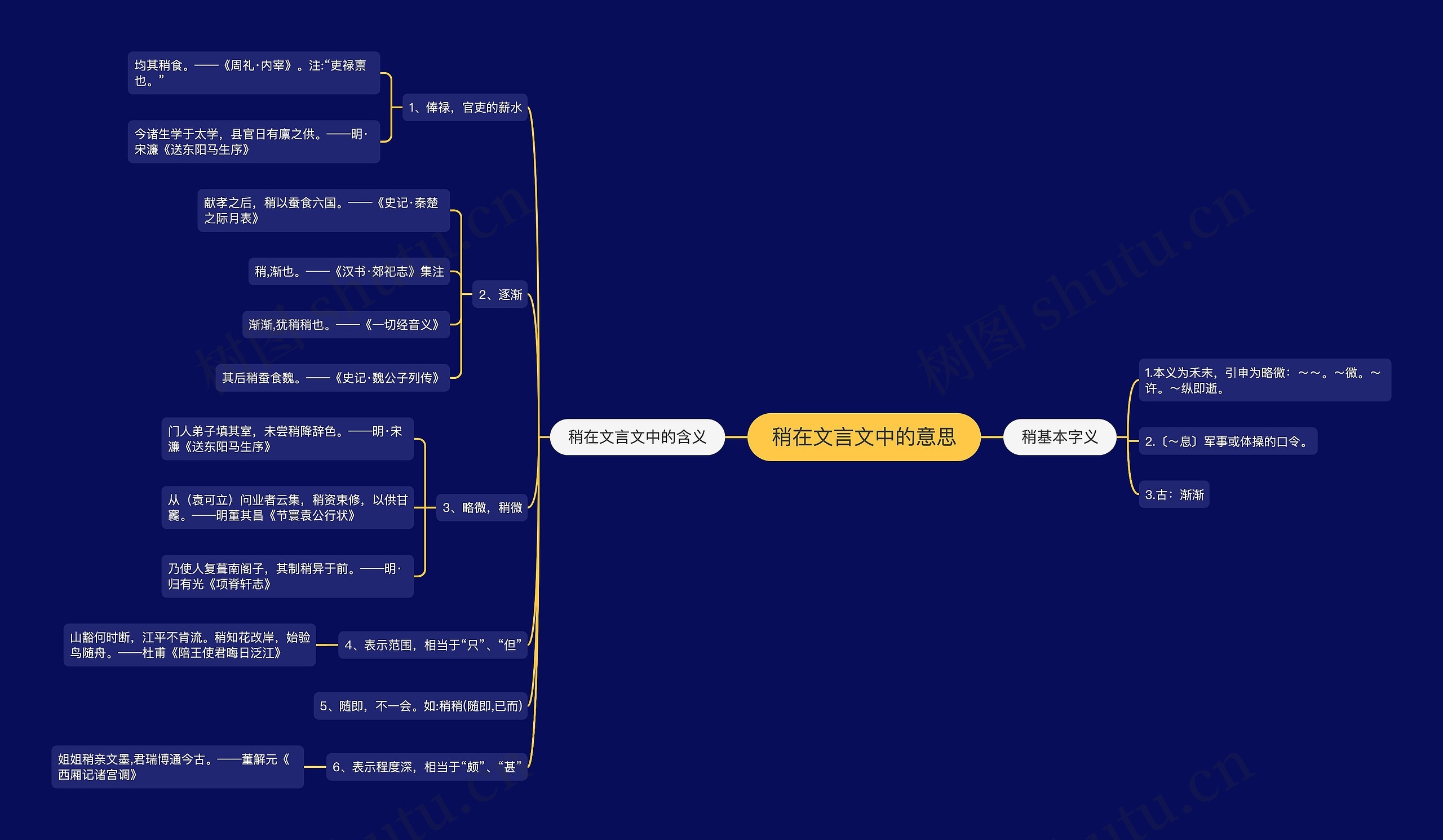 稍在文言文中的意思思维导图