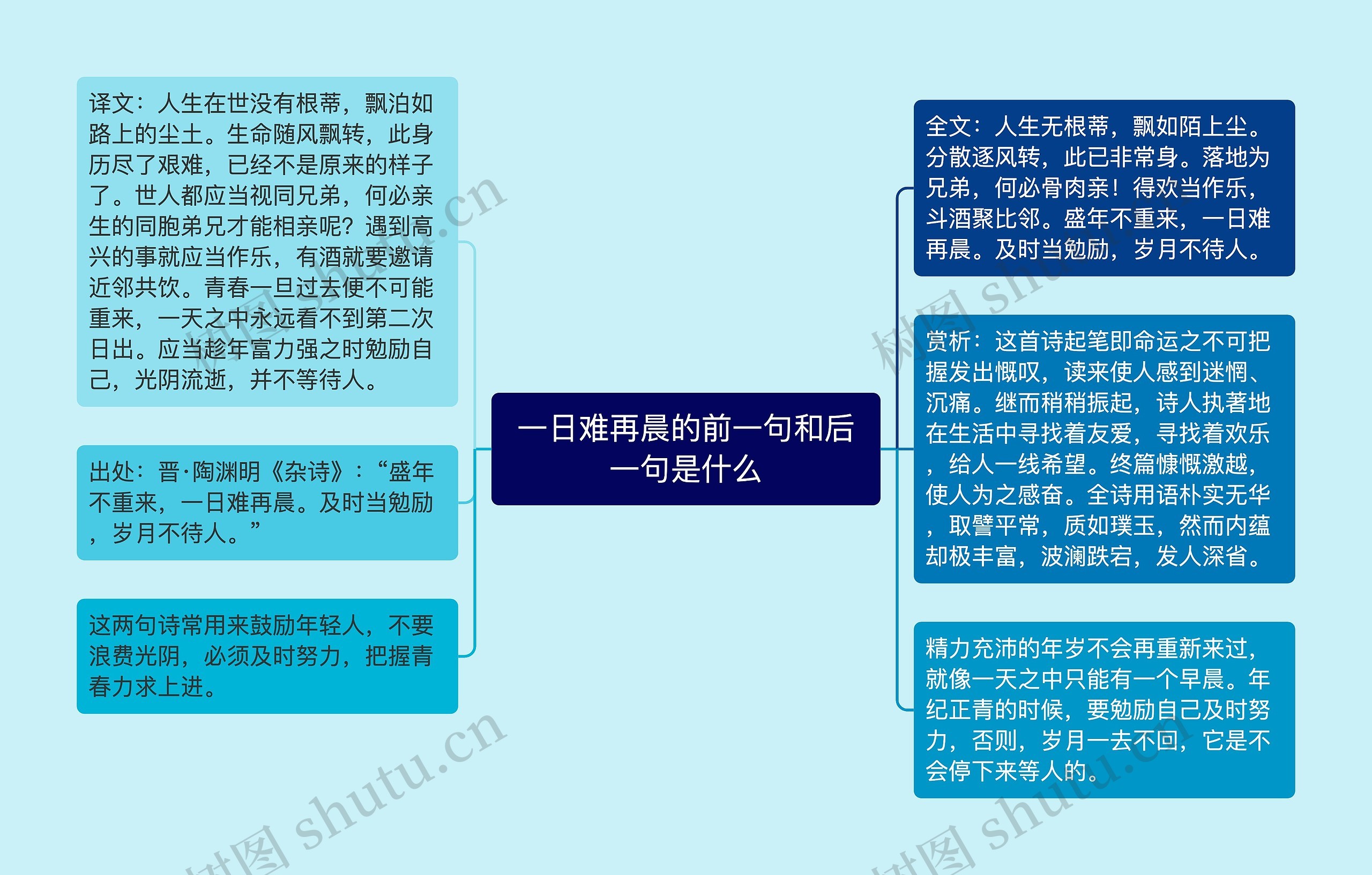 一日难再晨的前一句和后一句是什么思维导图