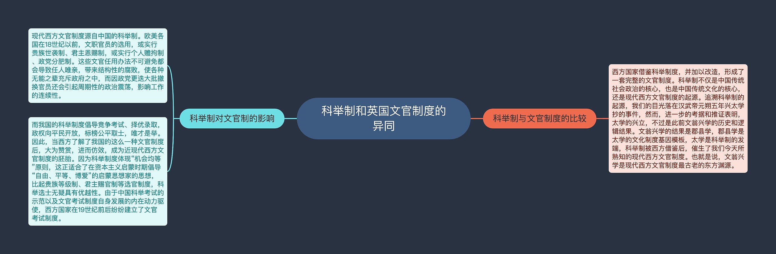 科举制和英国文官制度的异同 科举制和英国文官制度的异同