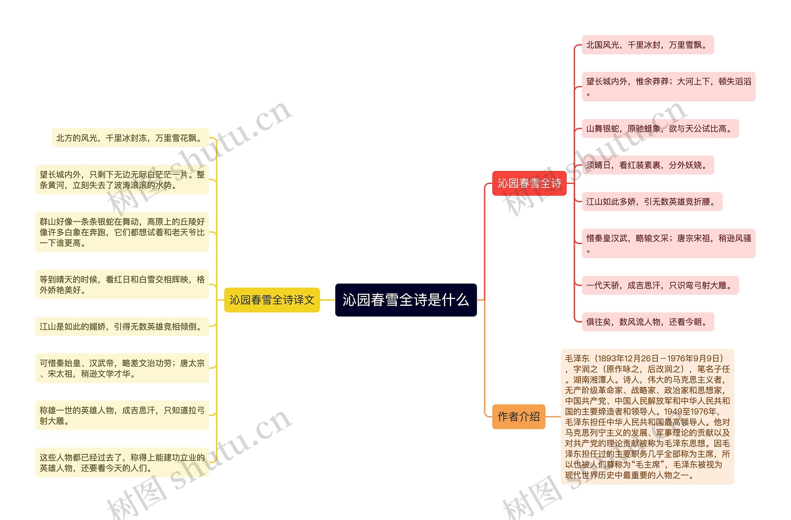 沁园春雪全诗是什么