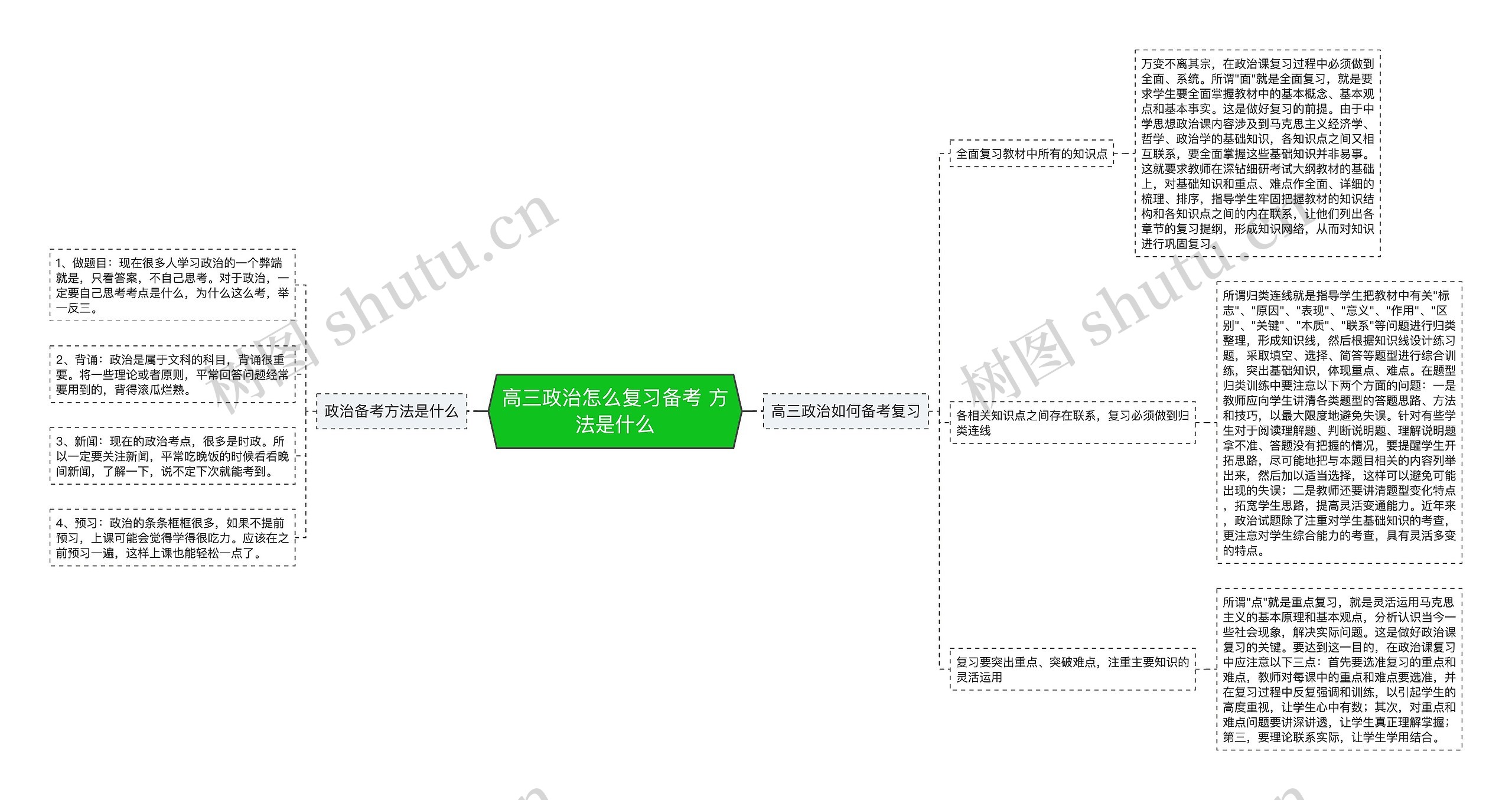 高三政治怎么复习备考 方法是什么