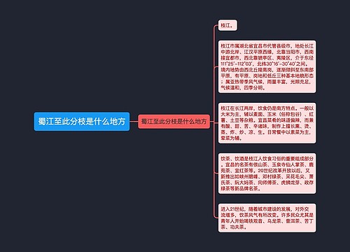 蜀江至此分枝是什么地方