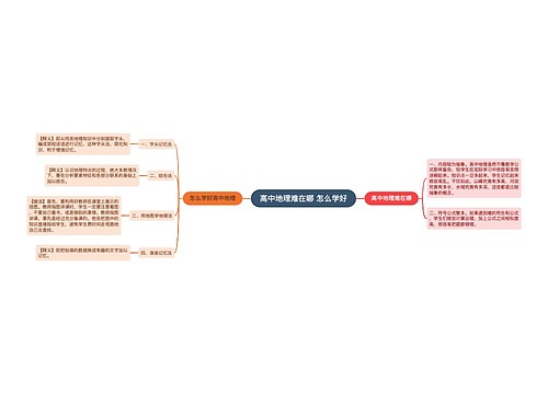 高中地理难在哪 怎么学好