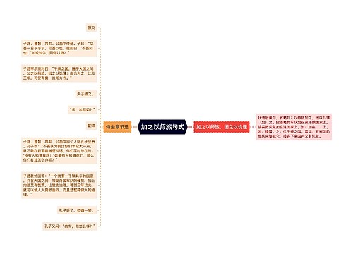 加之以师旅句式