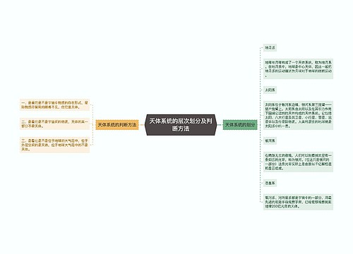 天体系统的层次划分及判断方法