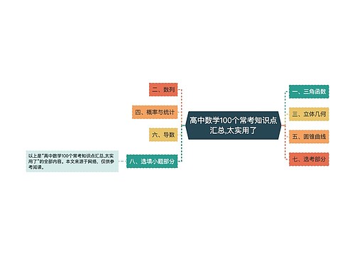 高中数学100个常考知识点汇总,太实用了 高中数学100个常考知识点汇总,太实用了
