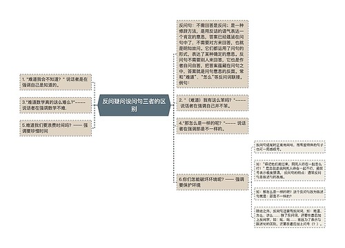 反问疑问设问句三者的区别