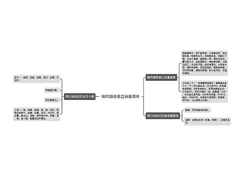 朝代顺序表口诀最简单