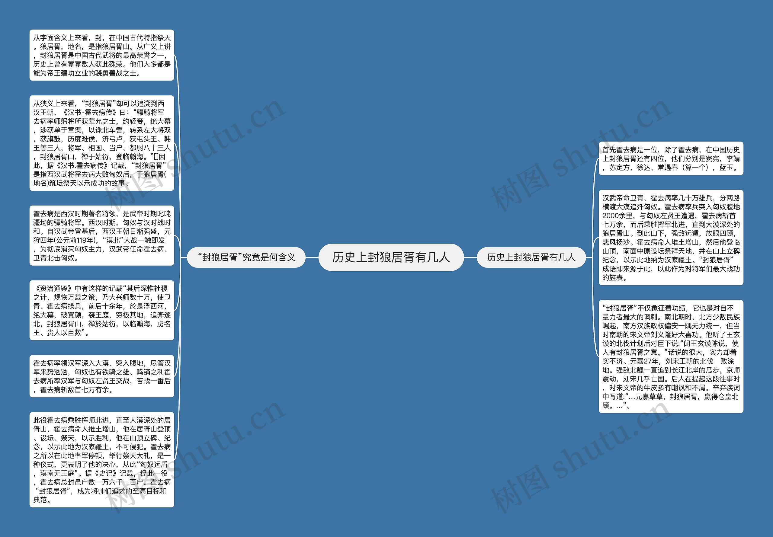 历史上封狼居胥有几人