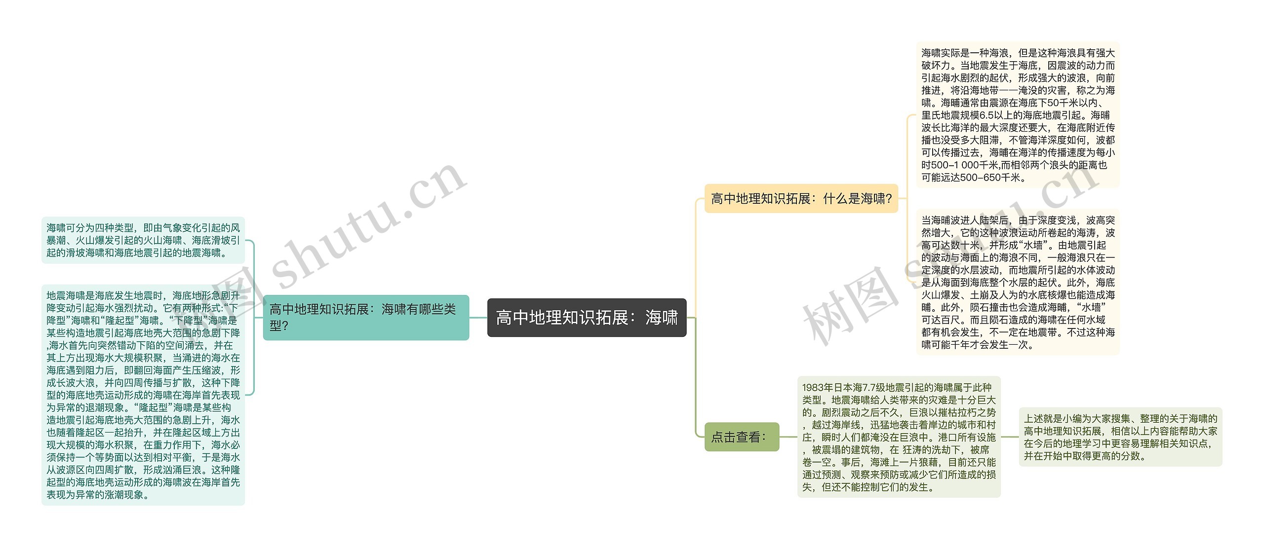 高中地理知识拓展：海啸思维导图