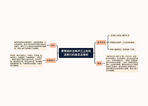 萧萧梧叶送寒声江上秋风送客行的意思及赏析