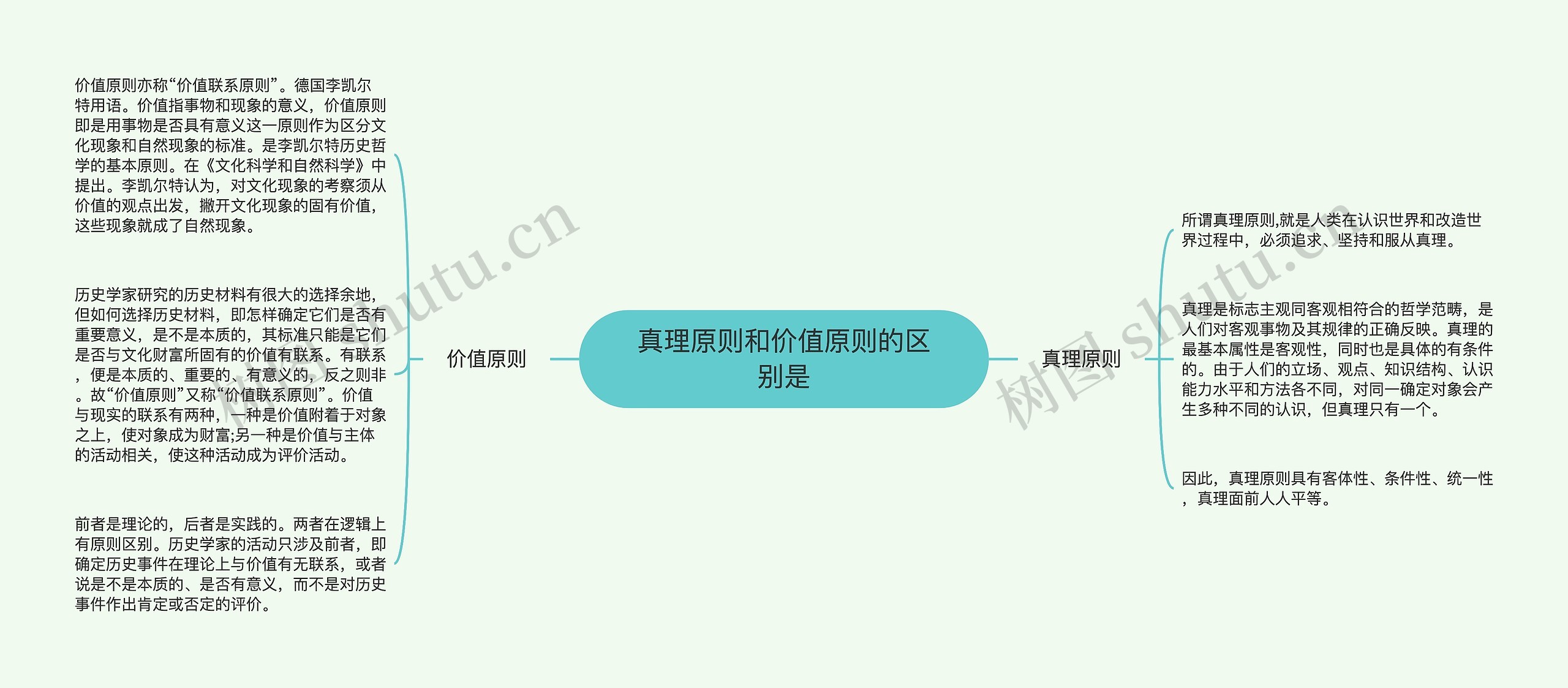 真理原则和价值原则的区别是思维导图