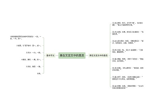 果在文言文中的意思