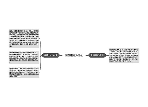 扁鹊被称为什么