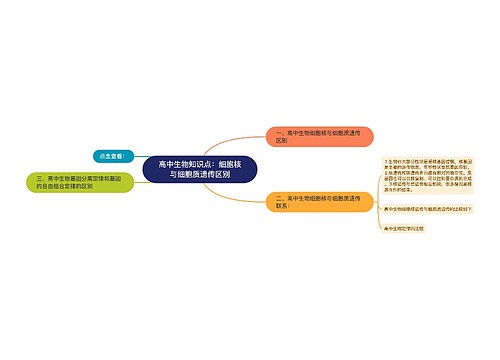 高中生物知识点：细胞核与细胞质遗传区别