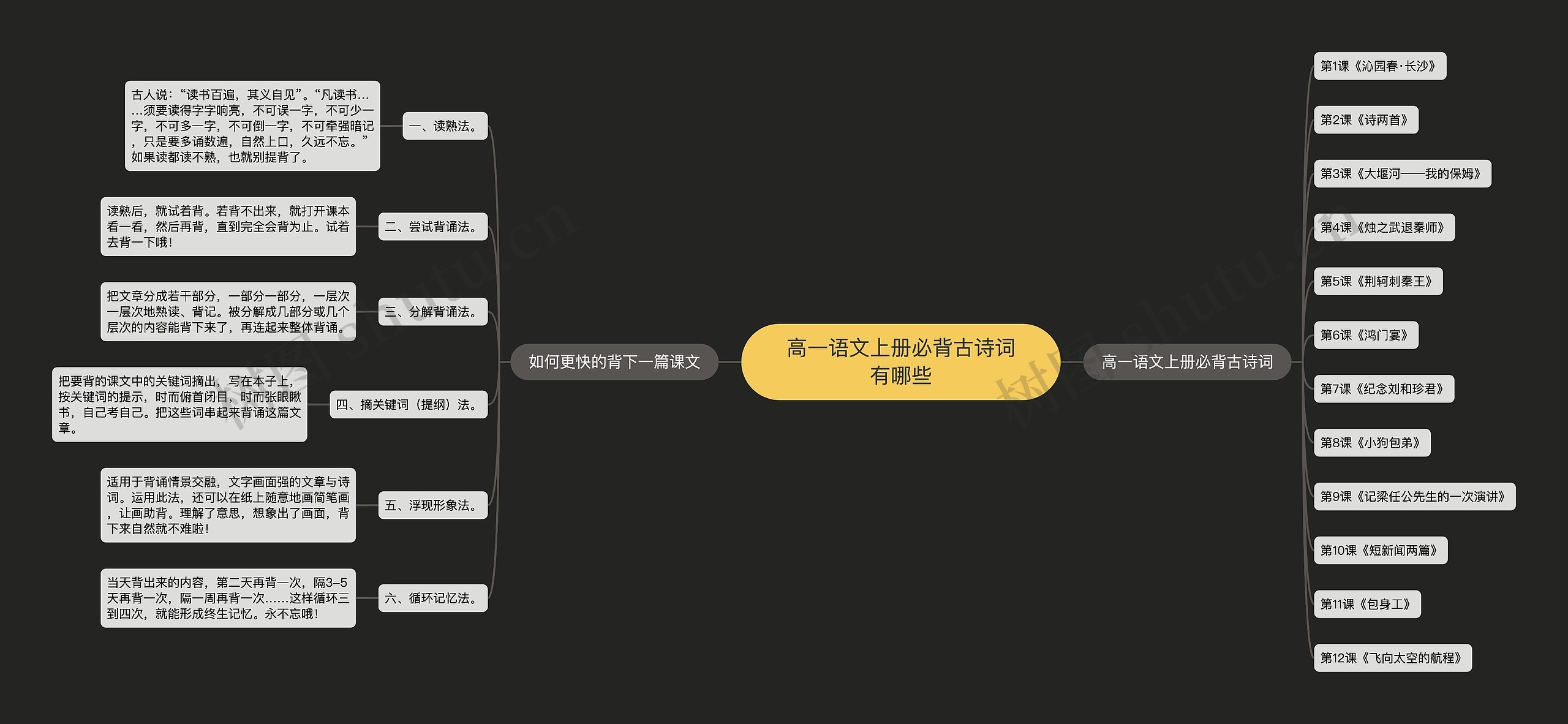 高一语文上册必背古诗词有哪些思维导图