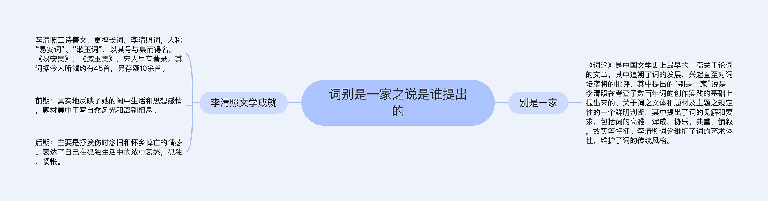 词别是一家之说是谁提出的思维导图