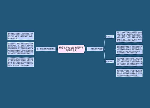 梭伦改革的内容 梭伦改革的改革意义