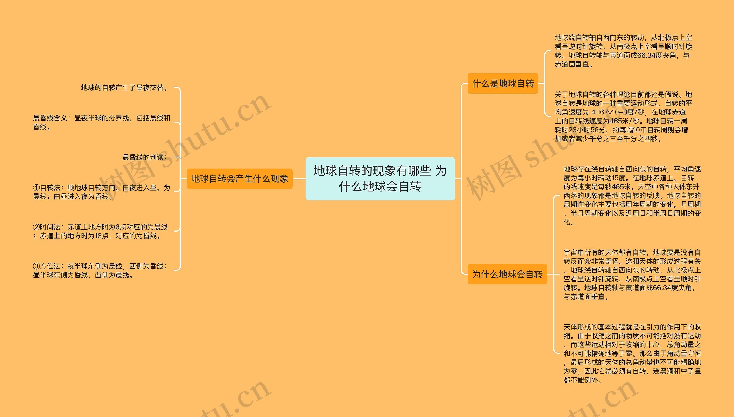 地球自转的现象有哪些 为什么地球会自转思维导图