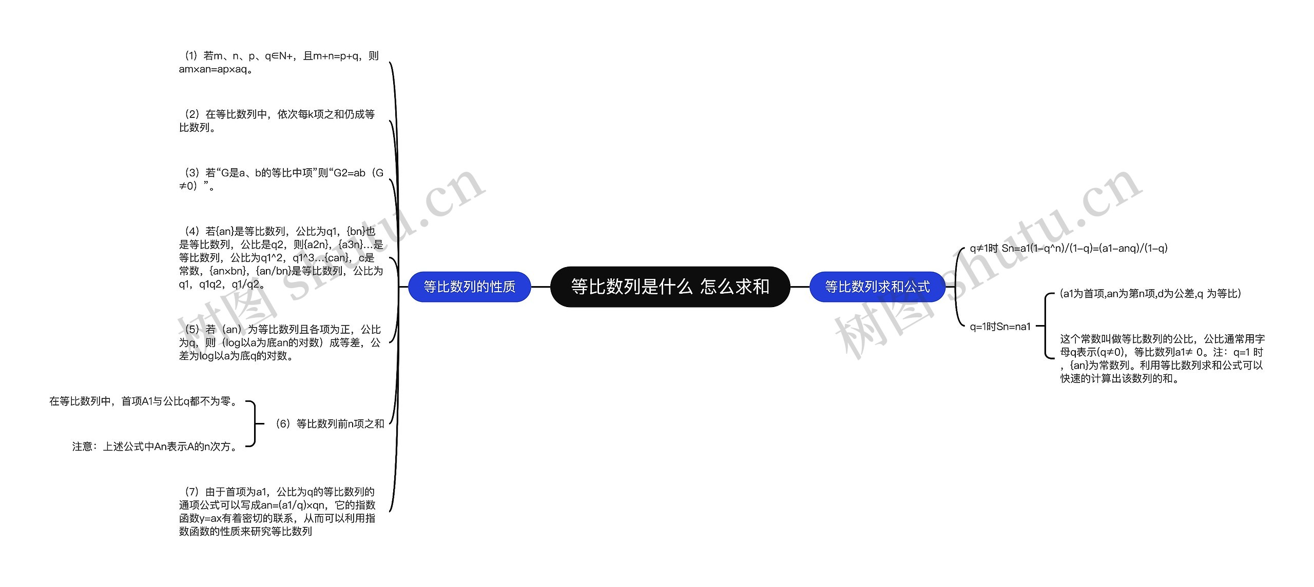 等比数列是什么 怎么求和