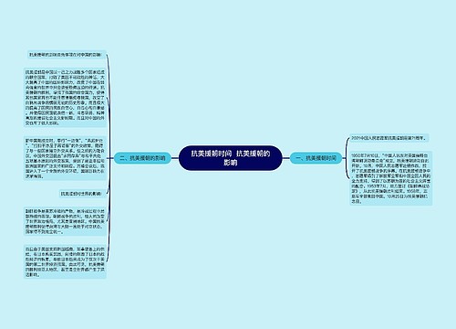 抗美援朝时间  抗美援朝的影响