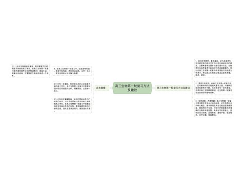 高三生物第一轮复习方法及建议