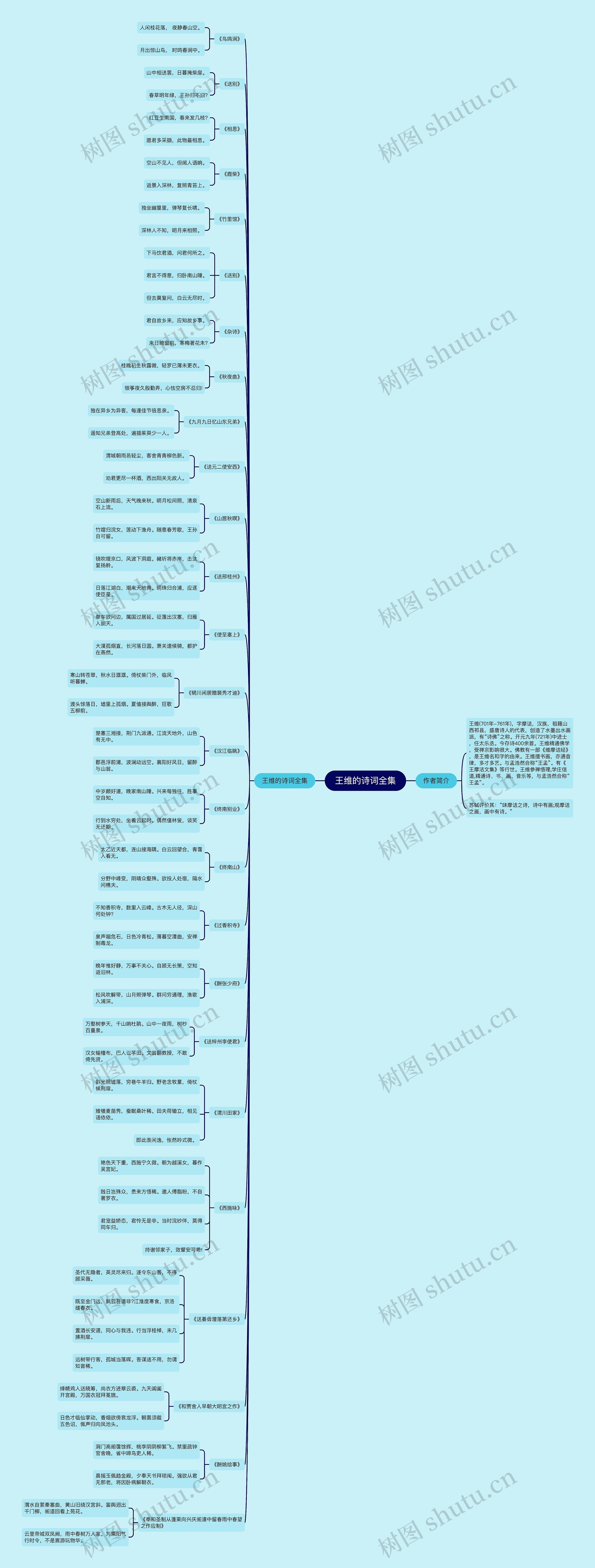 王维的诗词全集思维导图