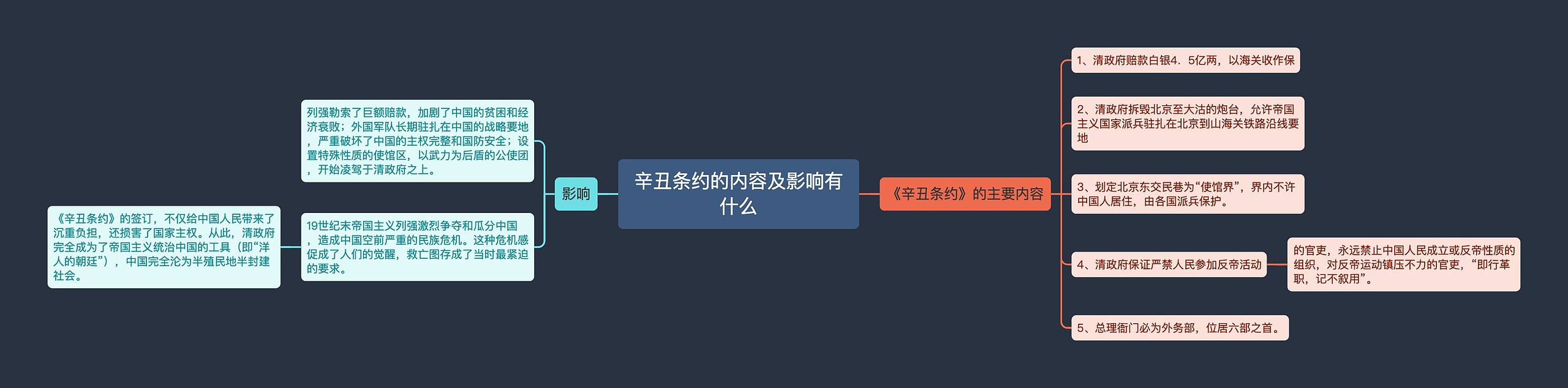 辛丑条约的内容及影响有什么思维导图