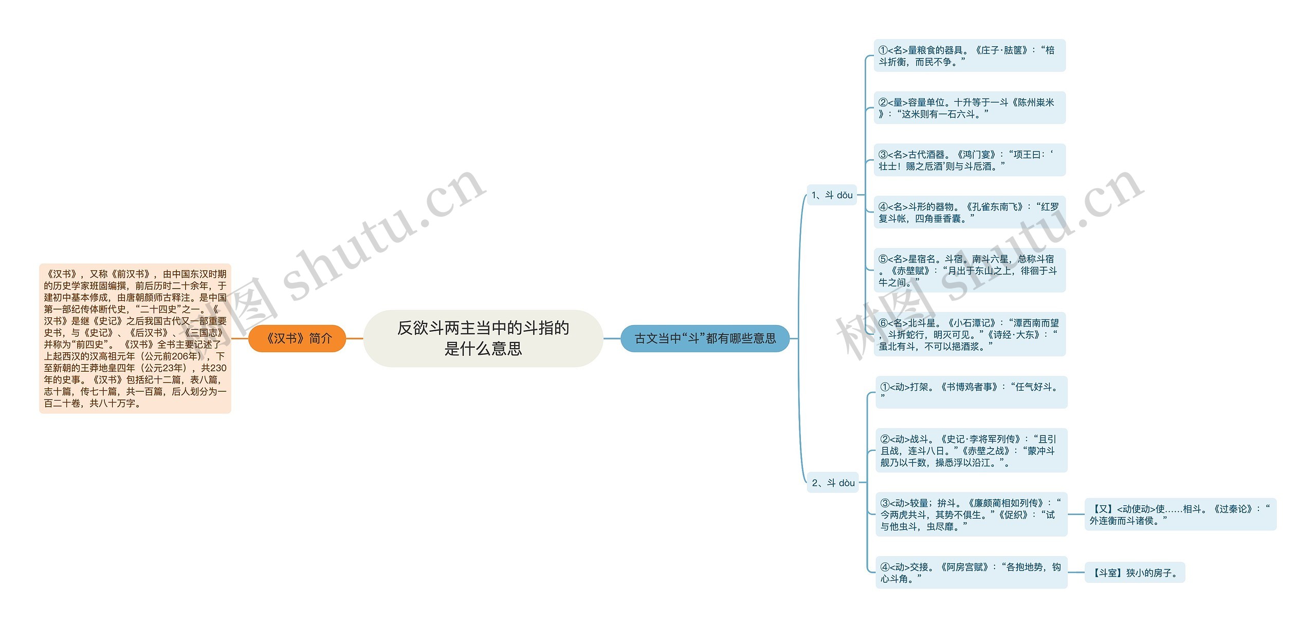 反欲斗两主当中的斗指的是什么意思