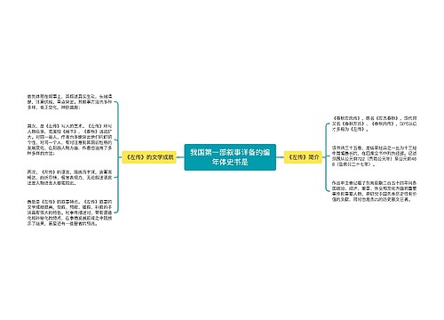 我国第一部叙事详备的编年体史书是