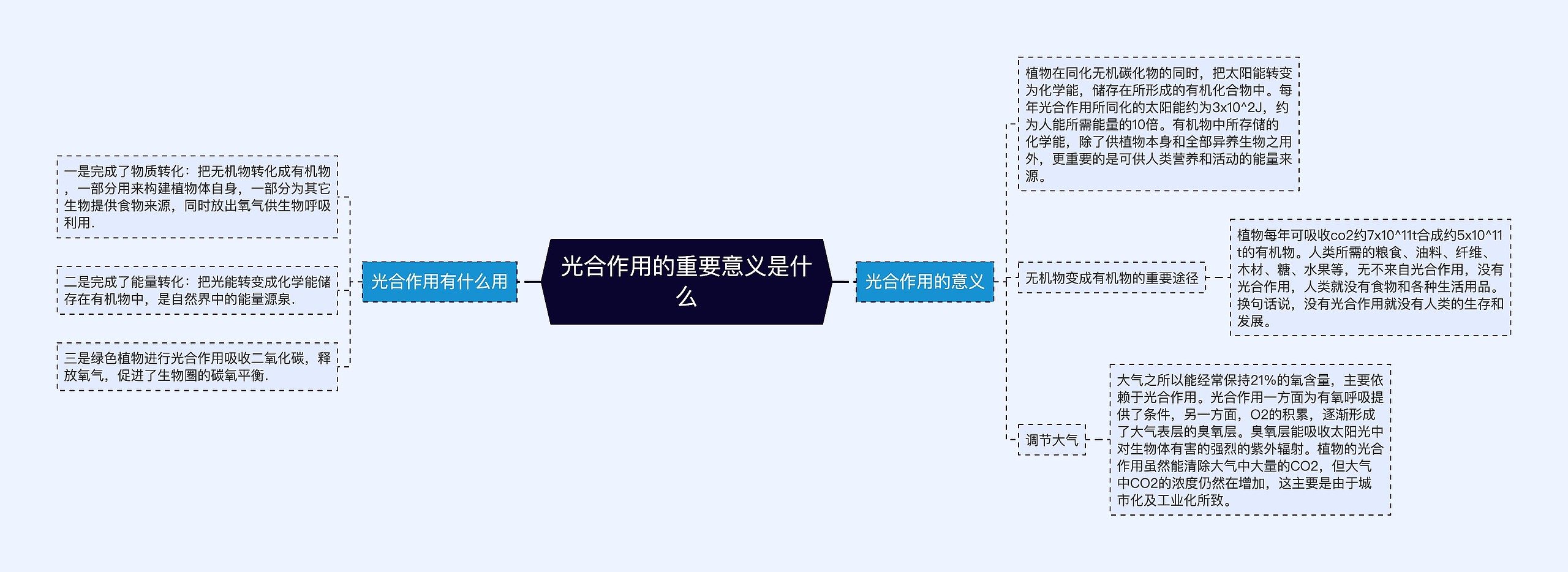 光合作用的重要意义是什么