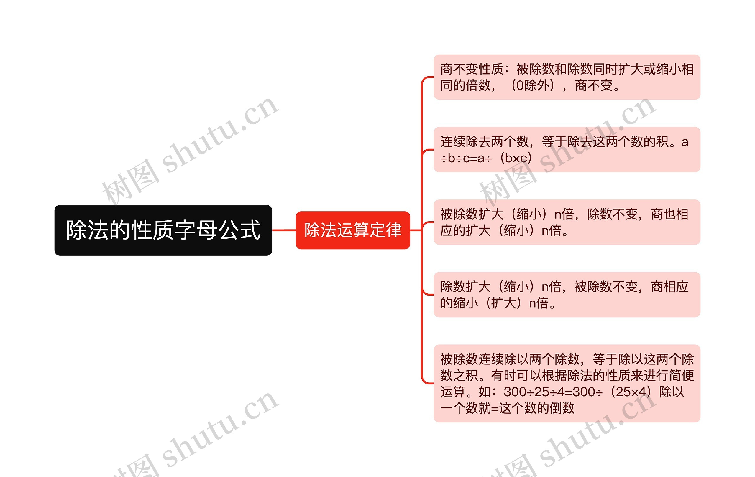 除法的性质字母公式 除法的性质字母公式